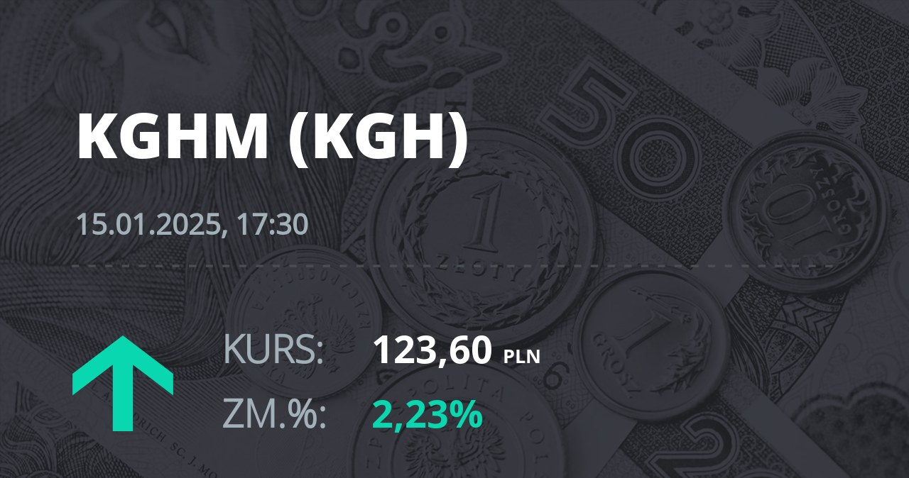 Notowania akcji spółki KGHM z 15 stycznia 2025 roku