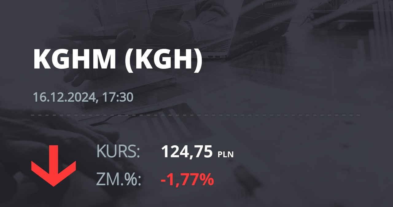 Notowania akcji spółki KGHM z 16 grudnia 2024 roku