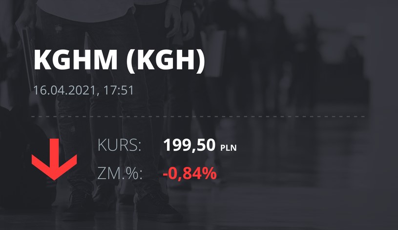 Notowania akcji spółki KGHM z 16 kwietnia 2021 roku