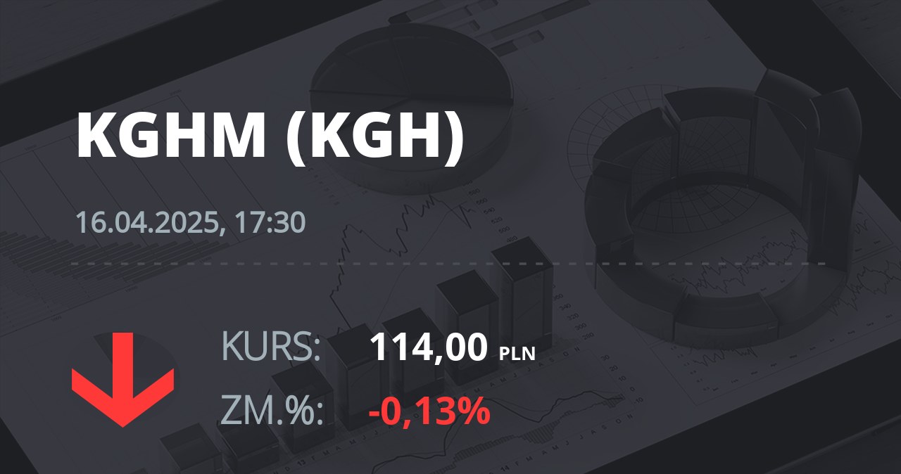 Notowania akcji spółki KGHM z 16 kwietnia 2025 roku