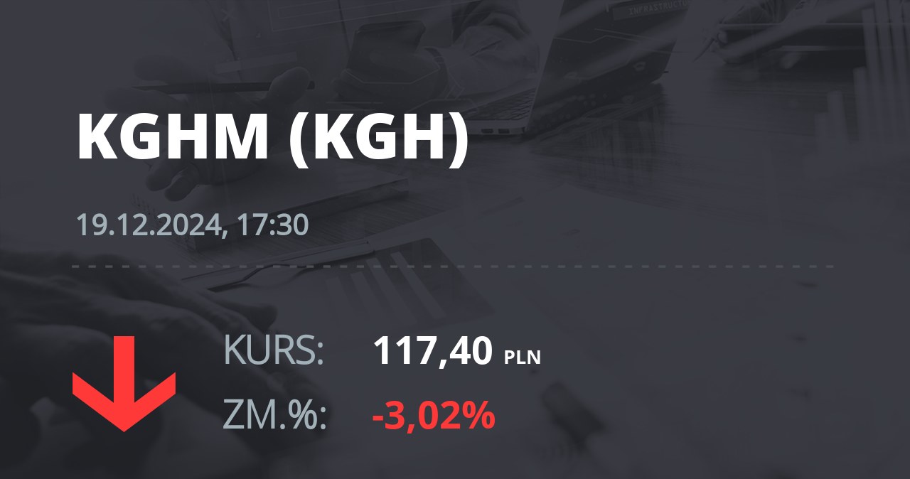 Notowania akcji spółki KGHM z 19 grudnia 2024 roku