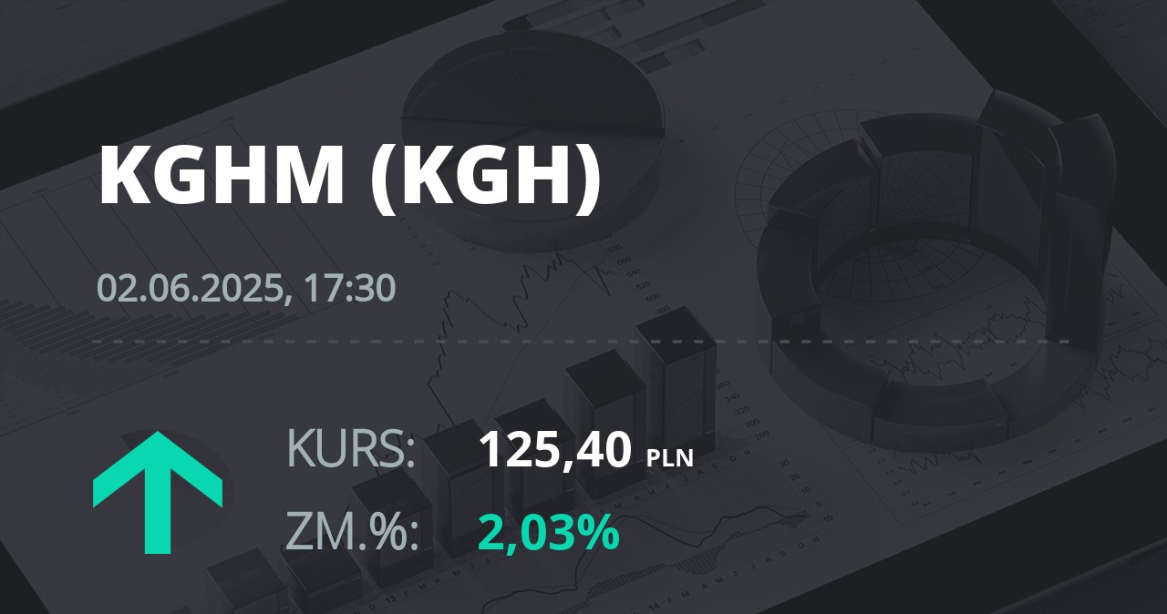 Notowania akcji spółki KGHM z 2 czerwca 2025 roku