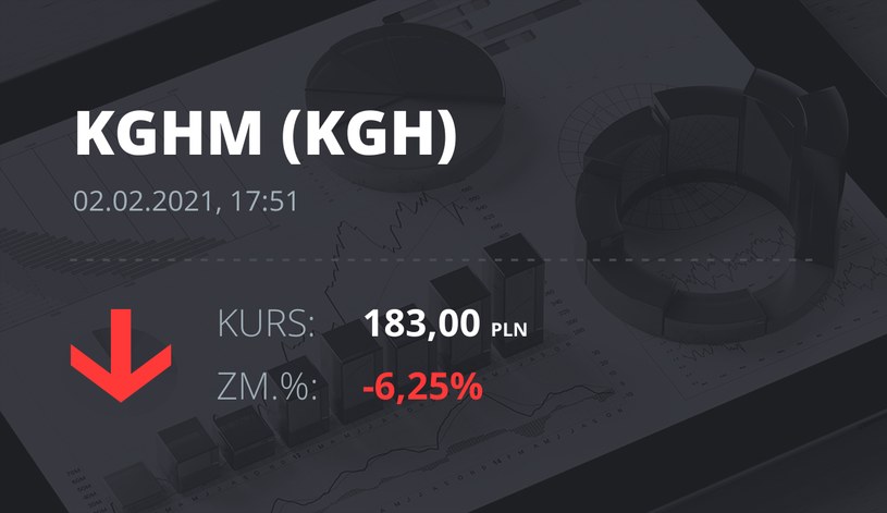 Notowania akcji spółki KGHM z 2 lutego 2021 roku