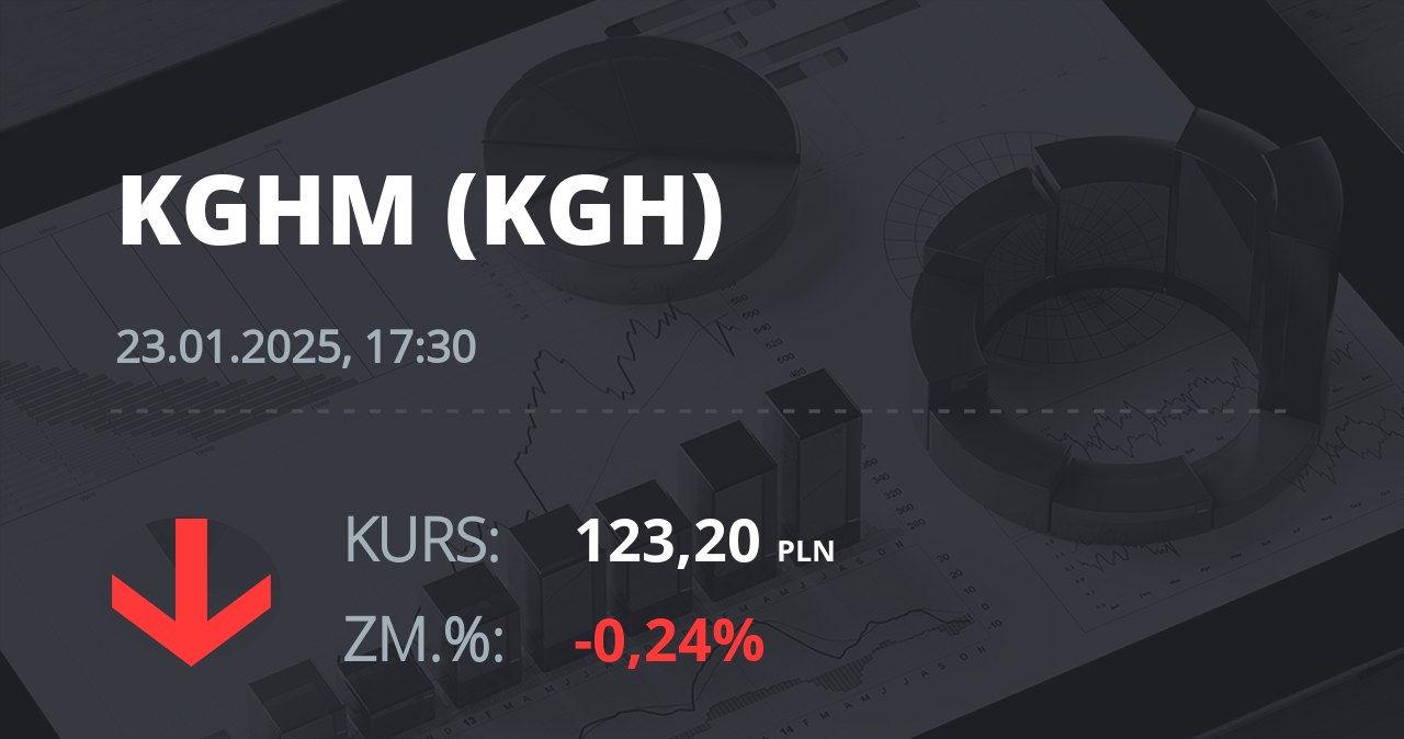 Notowania akcji spółki KGHM z 23 stycznia 2025 roku