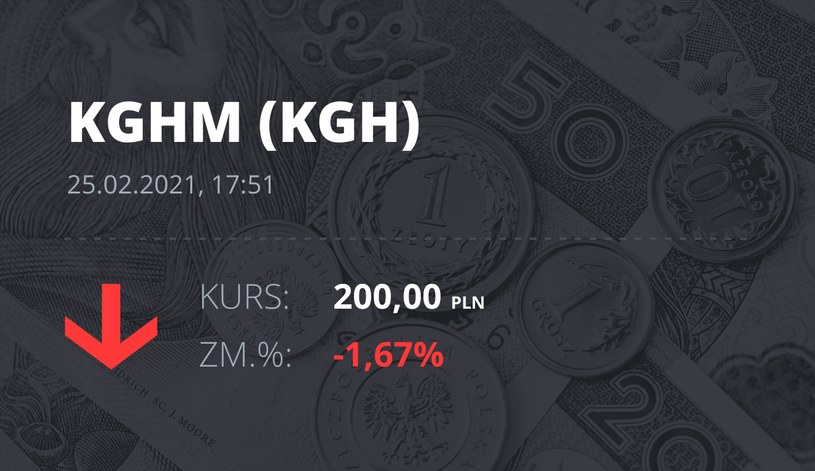 Notowania akcji spółki KGHM z 25 lutego 2021 roku