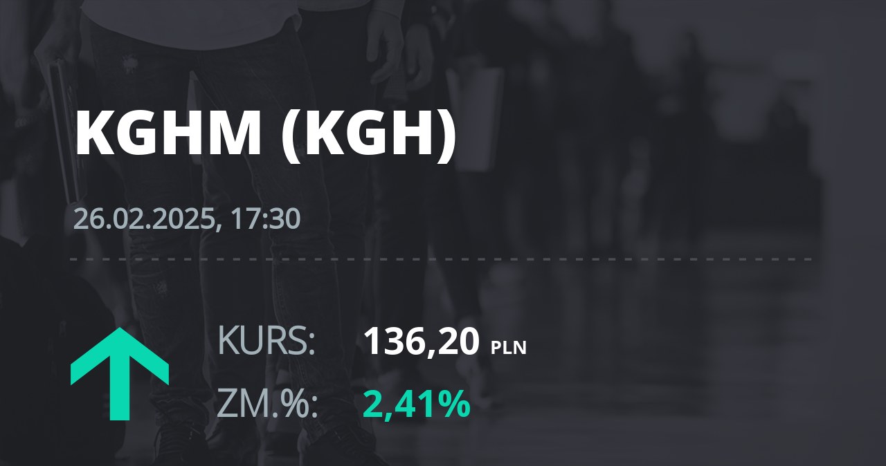 Notowania akcji spółki KGHM z 26 lutego 2025 roku