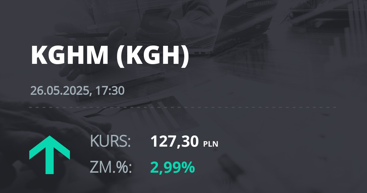 Notowania akcji spółki KGHM z 26 maja 2025 roku