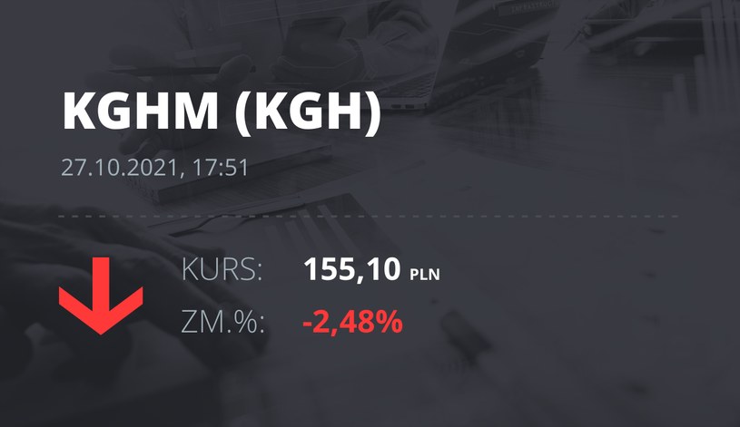 Notowania akcji spółki KGHM z 27 października 2021 roku