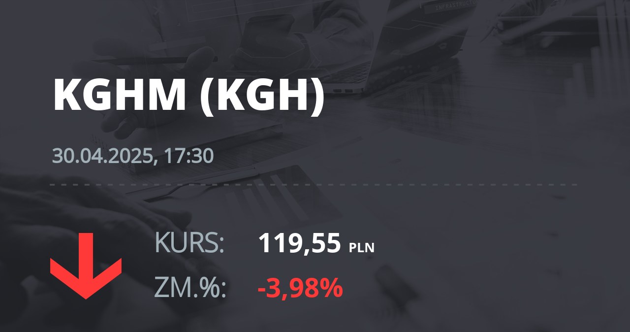 Notowania akcji spółki KGHM z 30 kwietnia 2025 roku