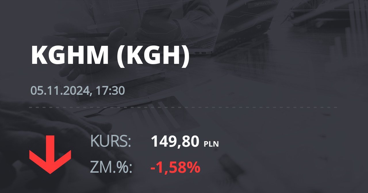 Notowania akcji spółki KGHM z 5 listopada 2024 roku