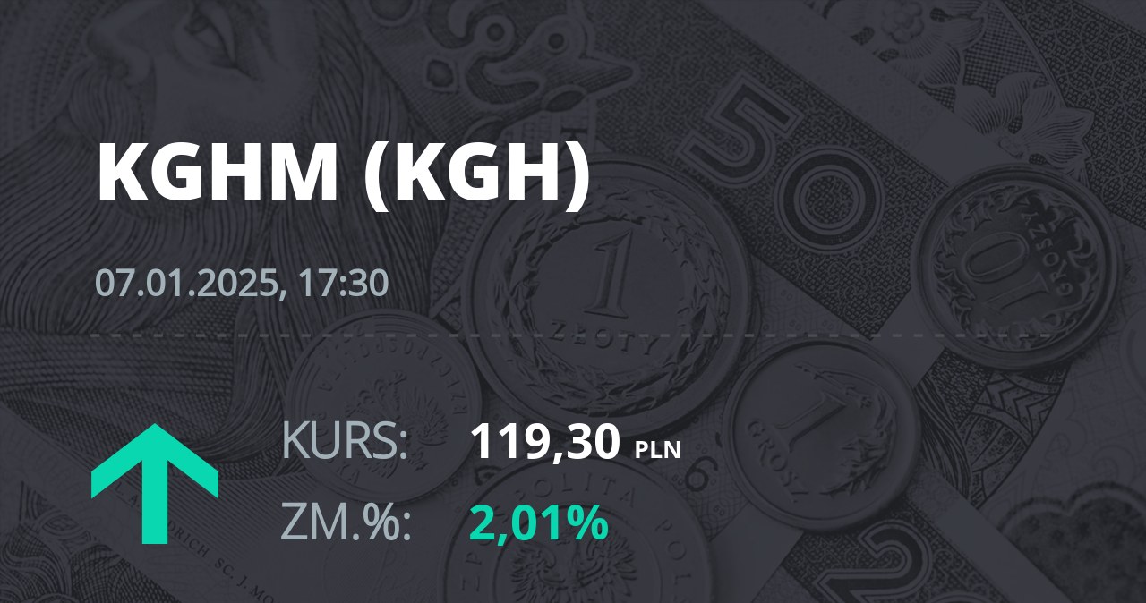 Notowania akcji spółki KGHM z 7 stycznia 2025 roku