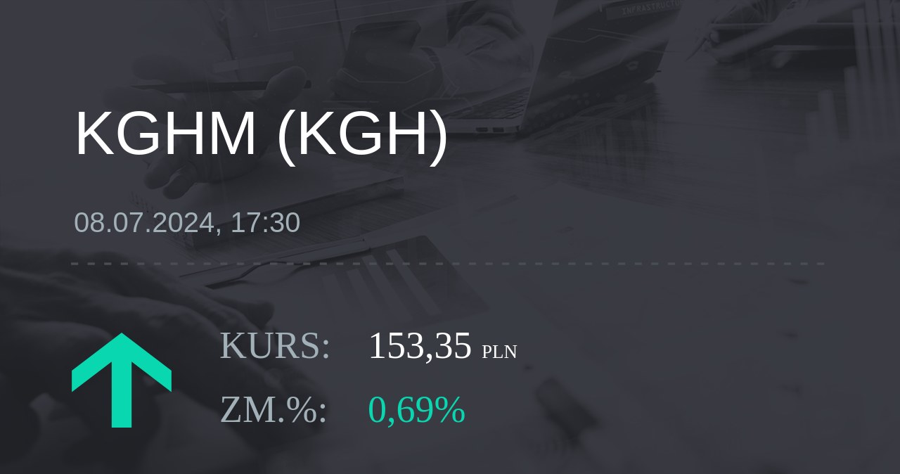 Notowania akcji spółki KGHM z 8 lipca 2024 roku