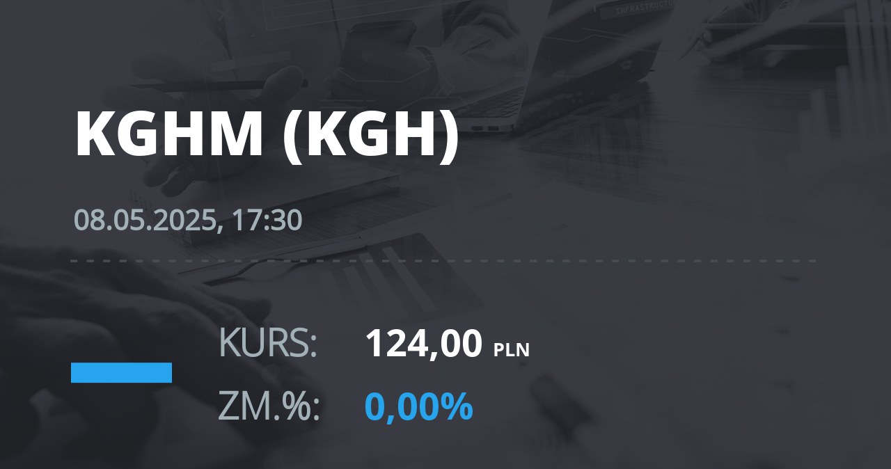 Notowania akcji spółki KGHM z 8 maja 2025 roku