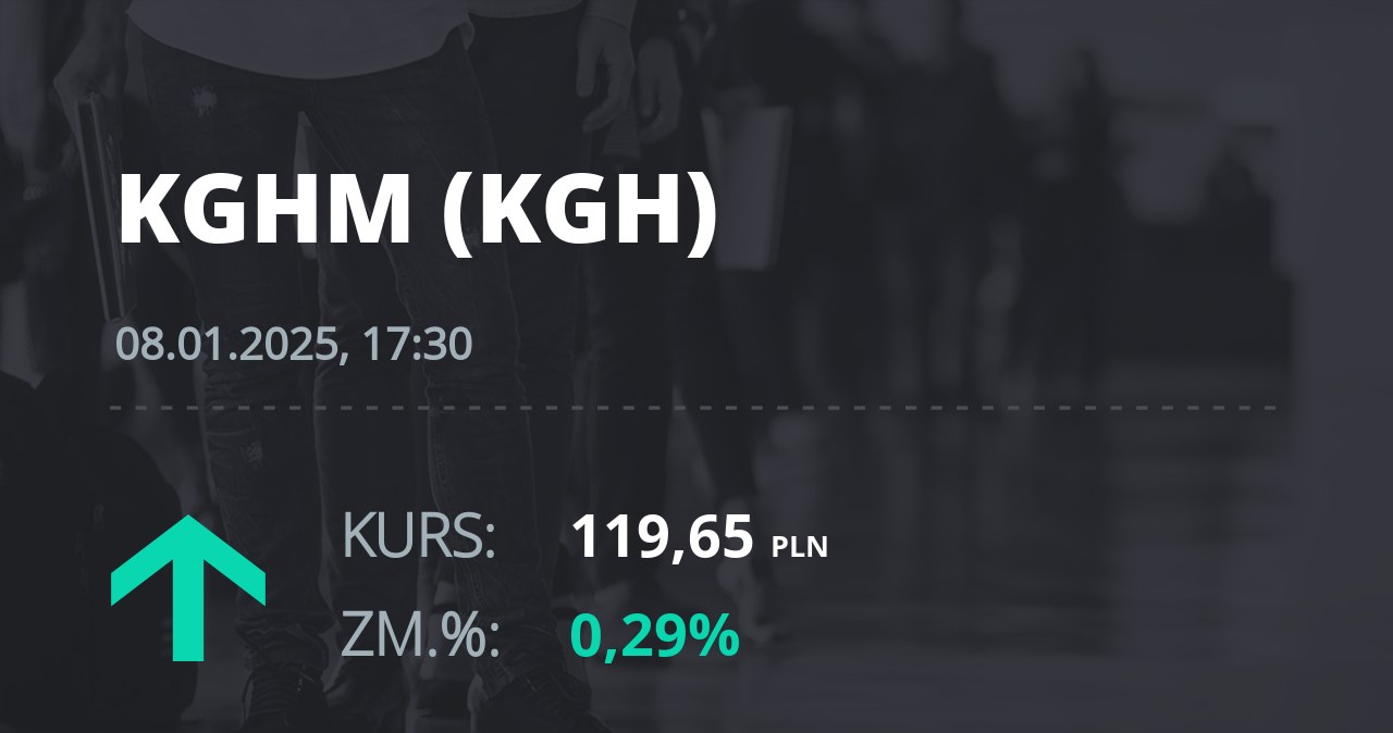 Notowania akcji spółki KGHM z 8 stycznia 2025 roku