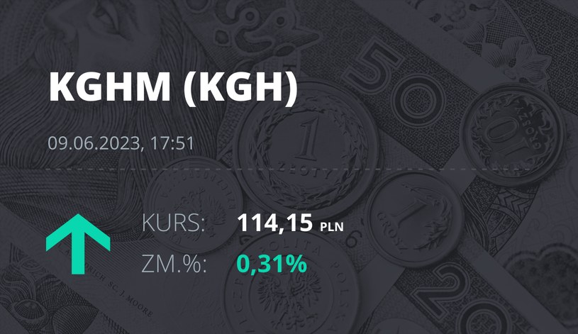 Notowania akcji spółki KGHM z 9 czerwca 2023 roku