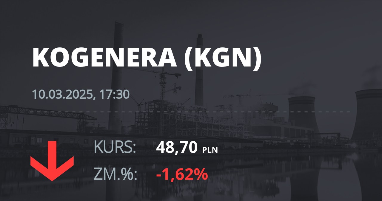 Notowania akcji spółki Kogeneracja z 10 marca 2025 roku