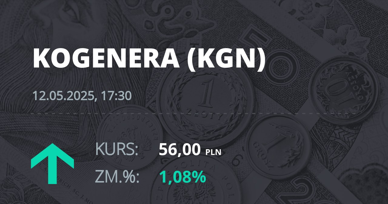 Notowania akcji spółki Kogeneracja z 12 maja 2025 roku