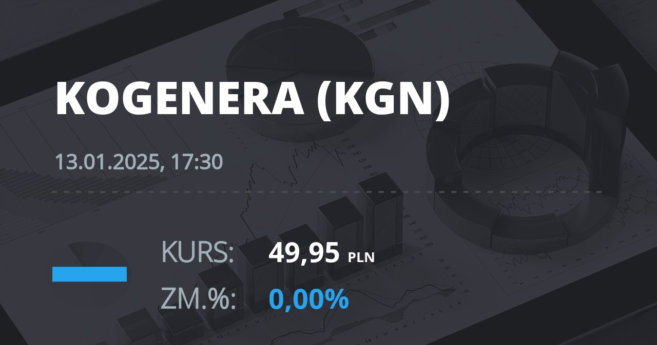 Notowania akcji spółki Kogeneracja z 13 stycznia 2025 roku