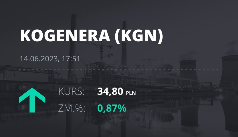 Notowania akcji spółki Kogeneracja z 14 czerwca 2023 roku