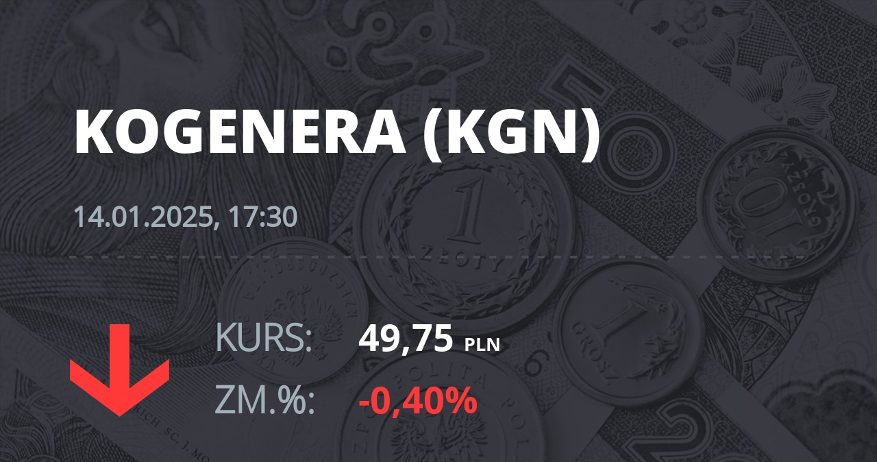 Notowania akcji spółki Kogeneracja z 14 stycznia 2025 roku