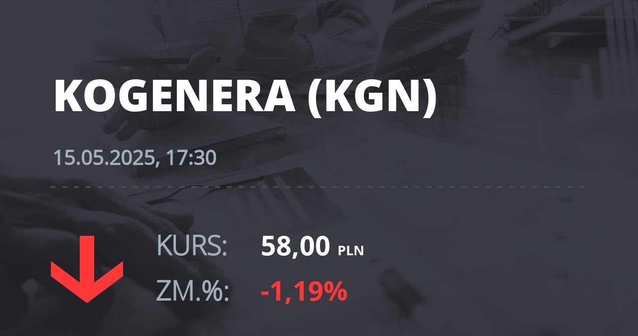 Notowania akcji spółki Kogeneracja z 15 maja 2025 roku