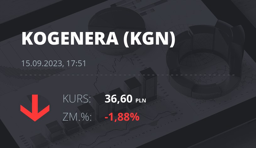 Notowania akcji spółki Kogeneracja z 15 września 2023 roku