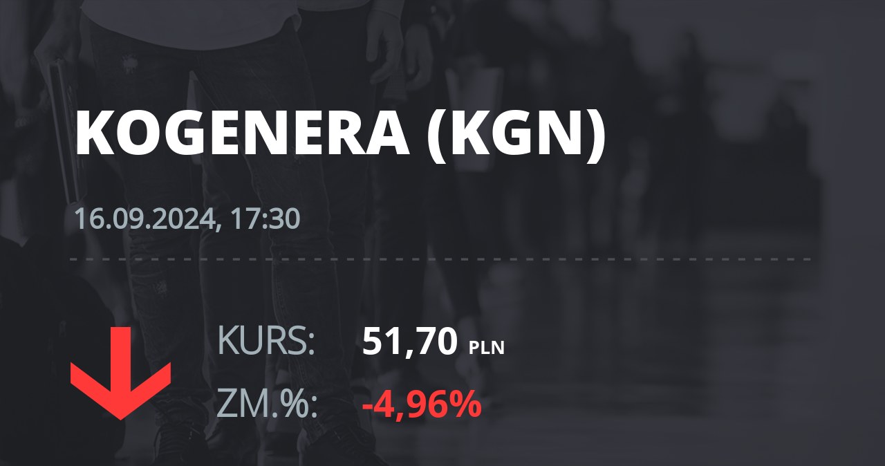 Notowania akcji spółki Kogeneracja z 16 września 2024 roku