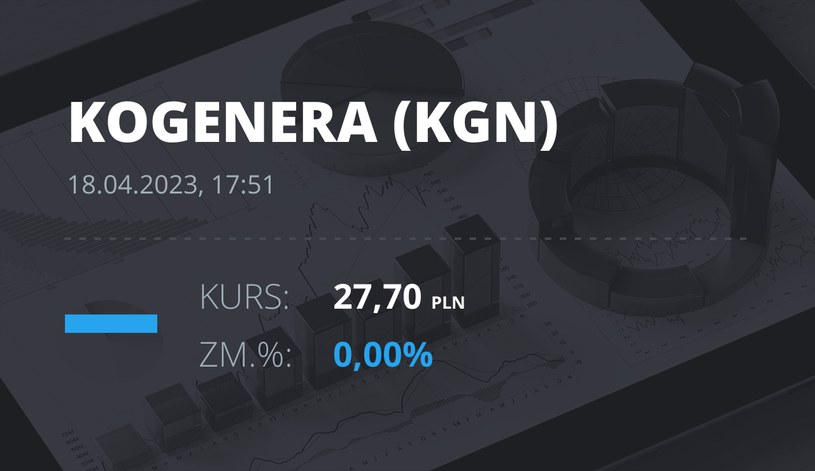 Notowania akcji spółki Kogeneracja z 18 kwietnia 2023 roku