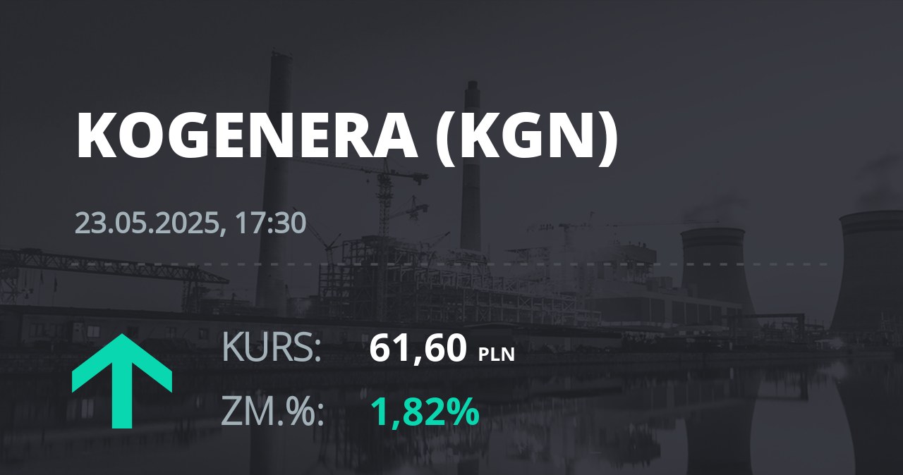 Notowania akcji spółki Kogeneracja z 23 maja 2025 roku
