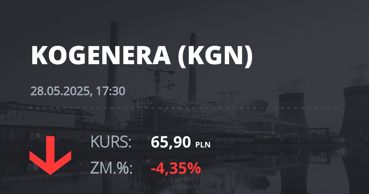 Notowania akcji spółki Kogeneracja z 28 maja 2025 roku