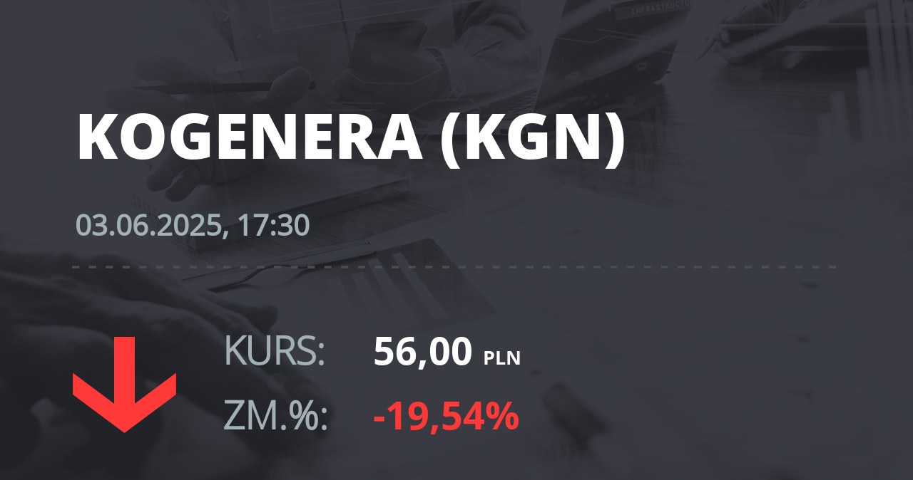 Notowania akcji spółki Kogeneracja z 3 czerwca 2025 roku