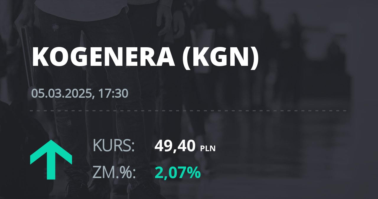 Notowania akcji spółki Kogeneracja z 5 marca 2025 roku