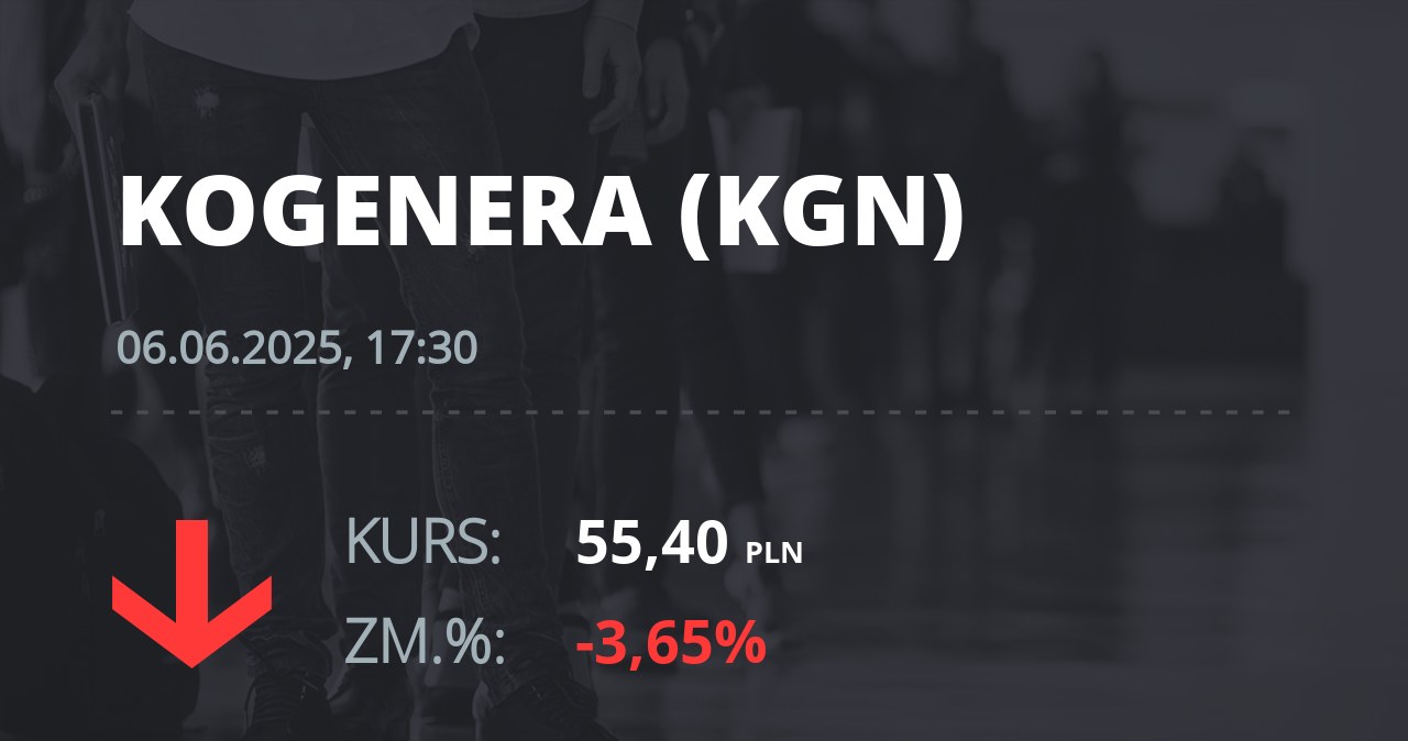 Notowania akcji spółki Kogeneracja z 6 czerwca 2025 roku