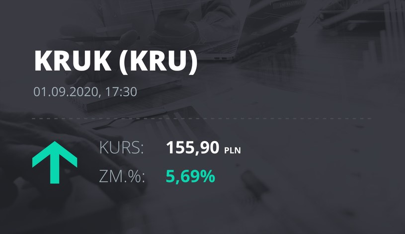 Notowania akcji spółki Kruk z 1 września 2020 roku