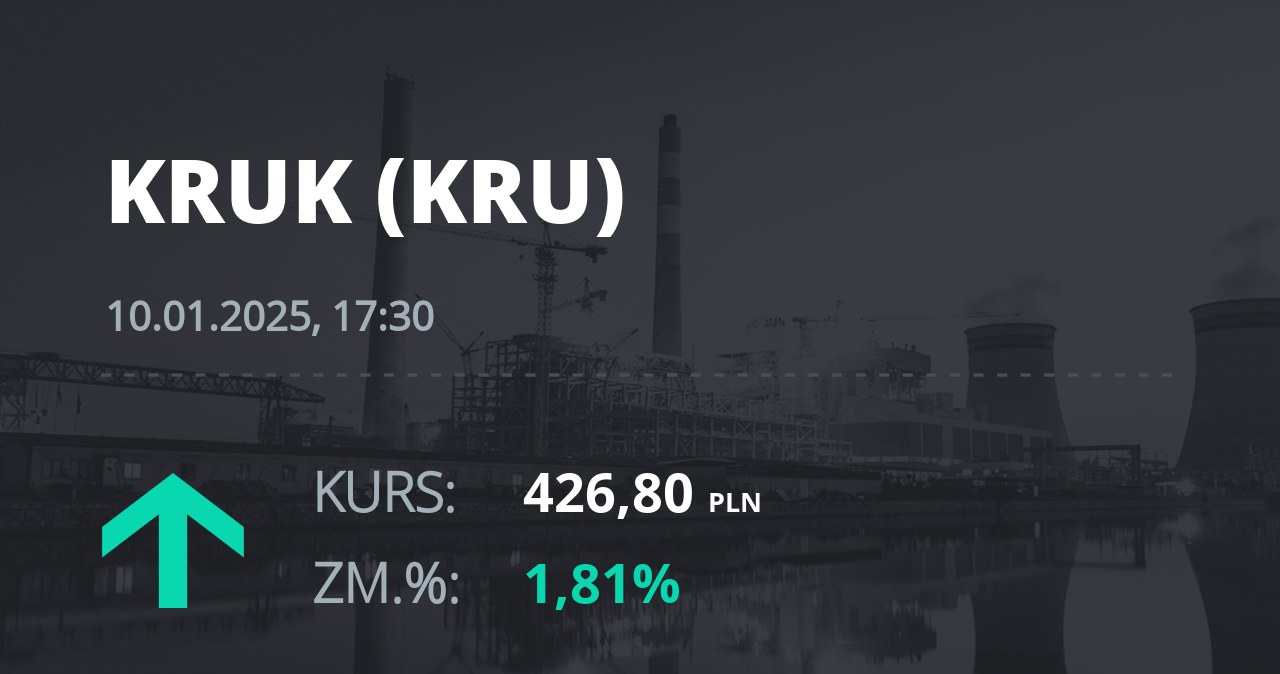 Notowania akcji spółki Kruk z 10 stycznia 2025 roku