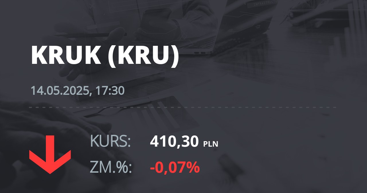 Notowania akcji spółki Kruk z 14 maja 2025 roku