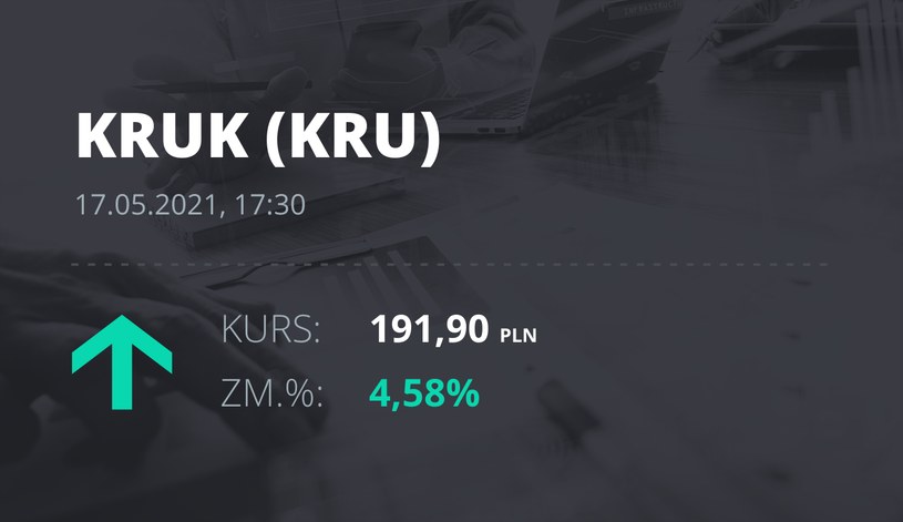 Notowania akcji spółki Kruk z 17 maja 2021 roku
