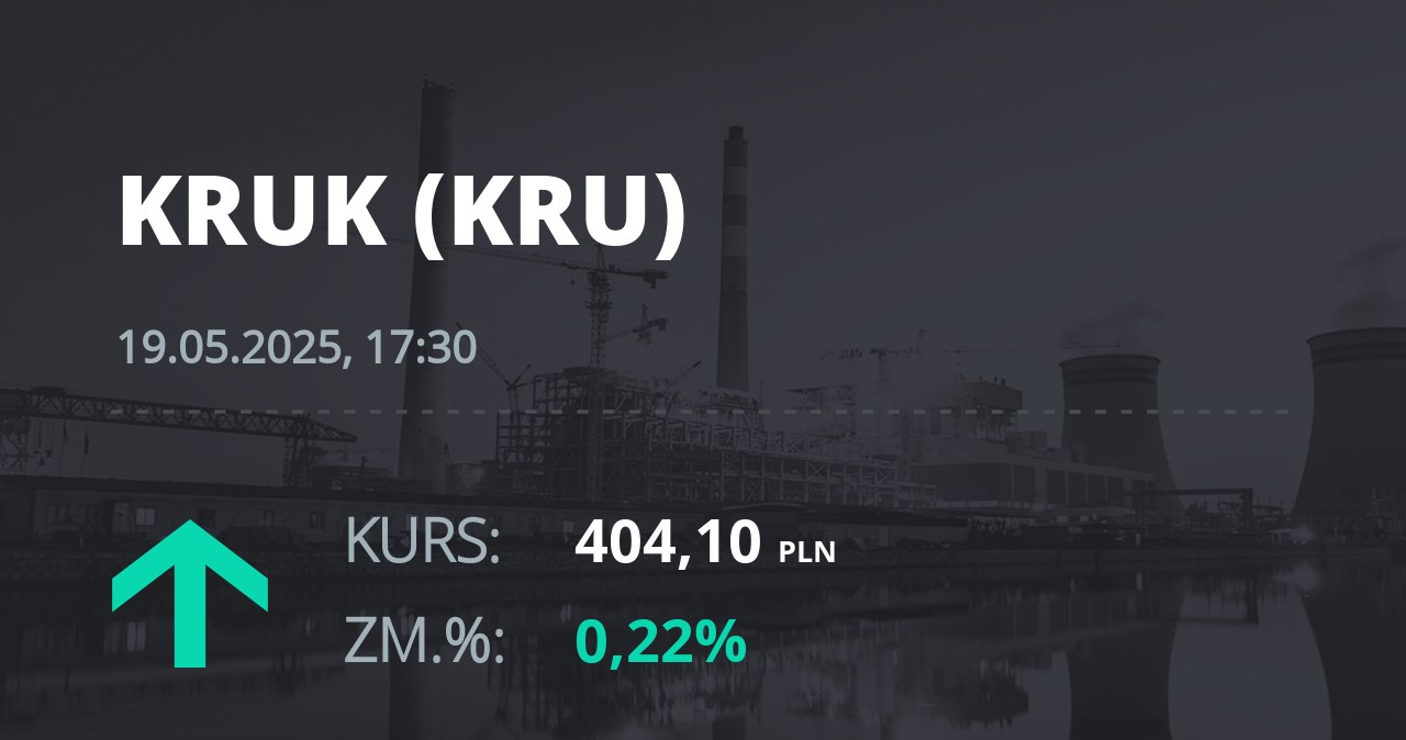 Notowania akcji spółki Kruk z 19 maja 2025 roku