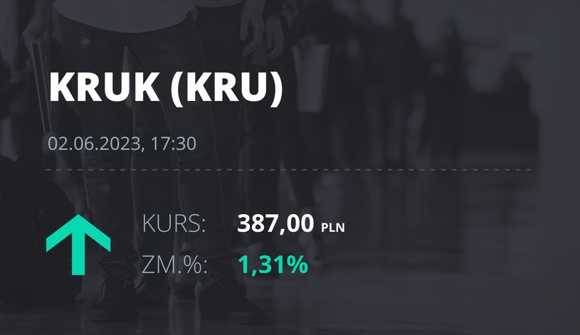 Notowania akcji spółki Kruk z 2 czerwca 2023 roku