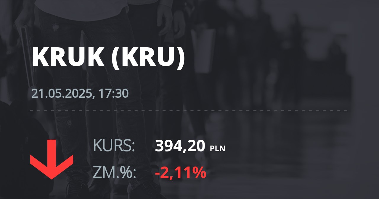 Notowania akcji spółki Kruk z 21 maja 2025 roku