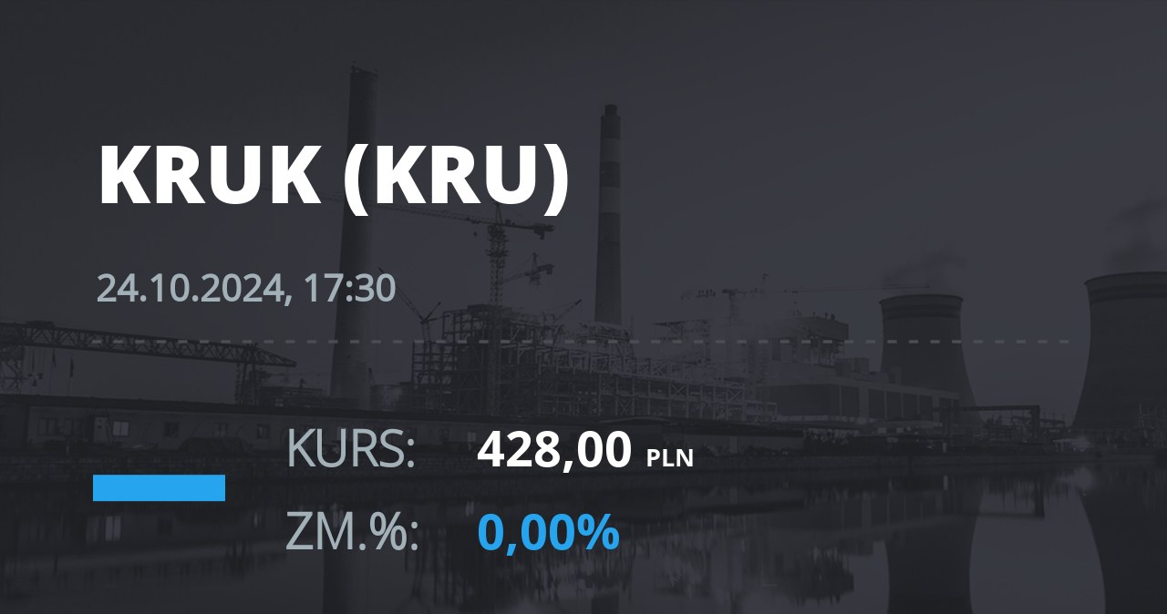 Notowania akcji spółki Kruk z 24 października 2024 roku