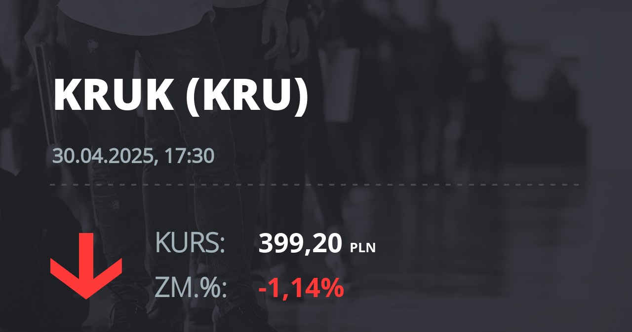 Notowania akcji spółki Kruk z 30 kwietnia 2025 roku