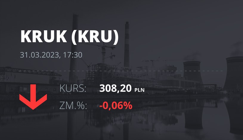 Notowania akcji spółki Kruk z 31 marca 2023 roku