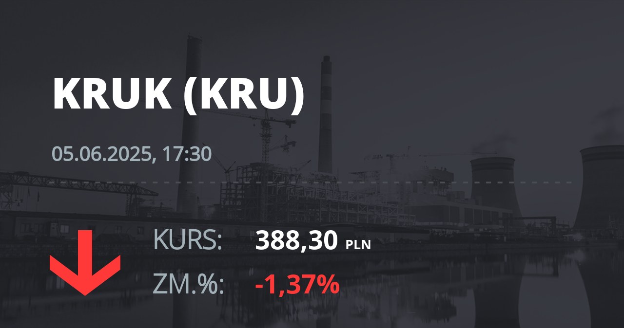 Notowania akcji spółki Kruk z 5 czerwca 2025 roku