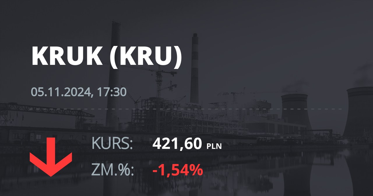 Notowania akcji spółki Kruk z 5 listopada 2024 roku