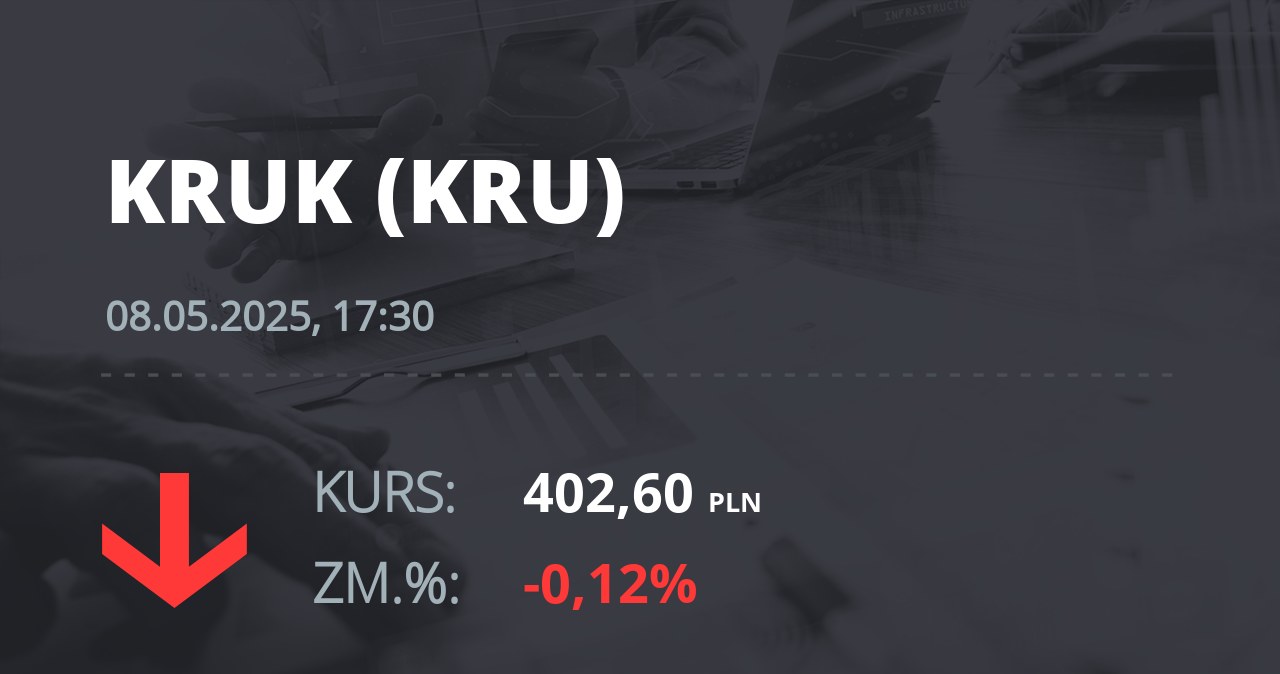 Notowania akcji spółki Kruk z 8 maja 2025 roku