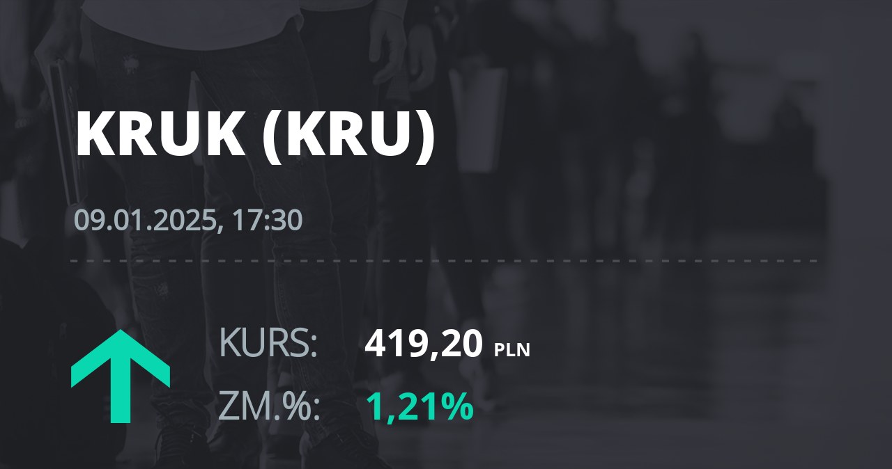 Notowania akcji spółki Kruk z 9 stycznia 2025 roku