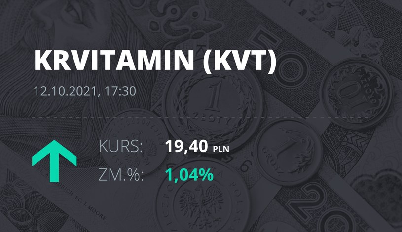 Notowania akcji spółki Krynica Vitamin S.A. z 12 października 2021 roku