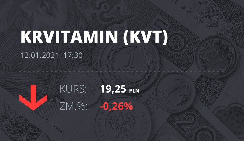 Notowania akcji spółki Krynica Vitamin S.A. z 12 stycznia 2021 roku