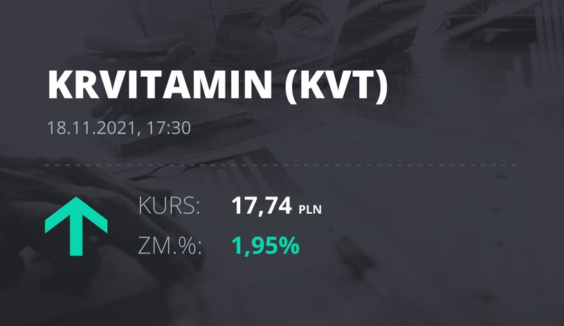 Notowania akcji spółki Krynica Vitamin S.A. z 18 listopada 2021 roku